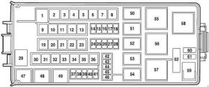 Ford Fusion - fuse box diagram - engine compartment fuse box