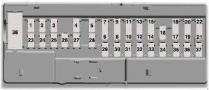 Ford Ranger - fuse box diagram - passenger compartment fuse box (type 2)