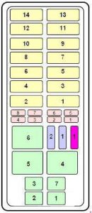 Ford Ranger - fuse box engine - compartment fuse panel