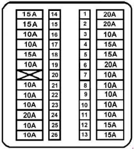 Infiniti G20 - fuse box diagram - passenger compartment