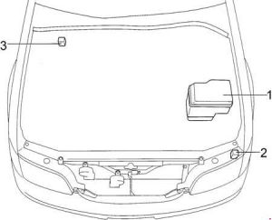 Lexus GS300 - fuse box diagram - engine compartment