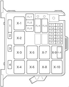 Opel Frontera - fuse box diagram - engine compartment fuse box