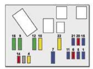 Peugeot 407 - bezpieczniki schemat - deska rozdzielcza (wersja 1)