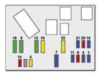 Peugeot 407 (2006) - Bezpieczniki Schemat - Auto Genius