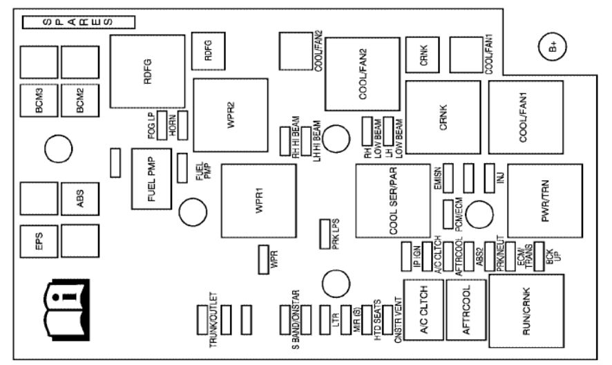 Pontiac Pursuit (2005) - fuse box diagram - Auto Genius