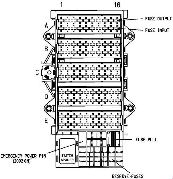 Porsche 996 (1997 - 2004) - fuse box diagram - Auto Genius