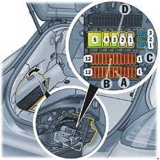Porsche Panamera S E-Hybrid - fuse box diagram - trunk