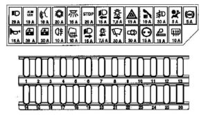 Renault Espace - fuse box diagram - dashboard