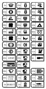 Renault Master - fuse box diagram - passenger compartment