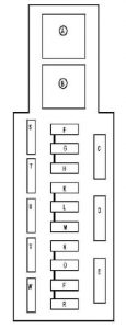 Renault Megane - fuse box diagram - passenger compartment