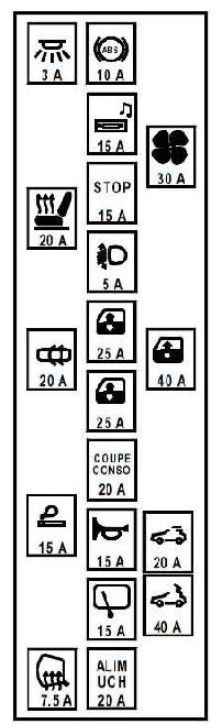 Renault Megane  2003 - 2009  - Fuse Box Diagram