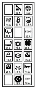 Renault Modus - fuse box diagram - passenger compartment