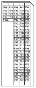 Renault Premium DXI450 - fuse box diagram