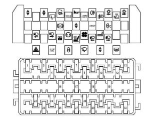 Renault Scenic - fuse box diagram - dashboard