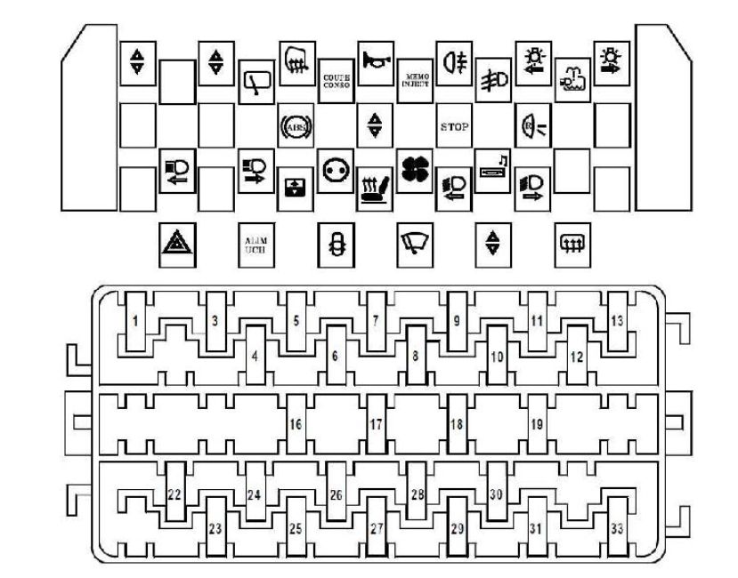 Renault Scenic 1996 2003 Fuse Box Diagram Auto Genius