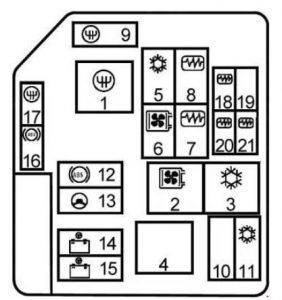 Renault Twingo - fuse box diagram - engine compartment