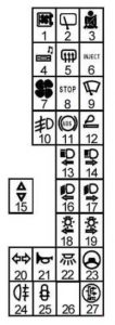 Renault Twingo - fuse box diagram - passenger compartment