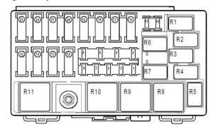 Renault Vel Satis - fuse box diagram - engine compartment