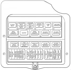 Rover CityRover - fuse box diagram