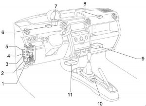 Scion xB - fuse box diagram - passenger compartment