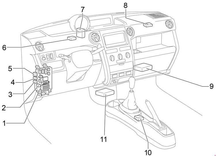 2006 Scion Xb Fuse Box Diagram Wiring Diagrams