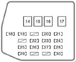 Scion xB - fuse box diagram - passenger compartment fuse box