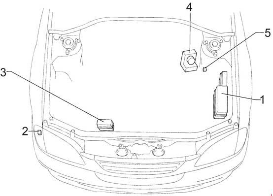 Toyota Avensis (1997 - 2002) - Fuse Box Diagram - Auto Genius