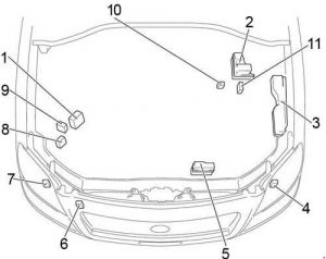 Toyota Avensis - fuse box diagram - engine compartment