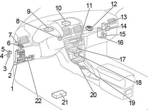 Toyota Avensis - fuse box diagram - passenger compartment LHD