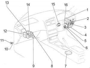 Toyota Avensis - fuse box diagram - passenger compartment RHD