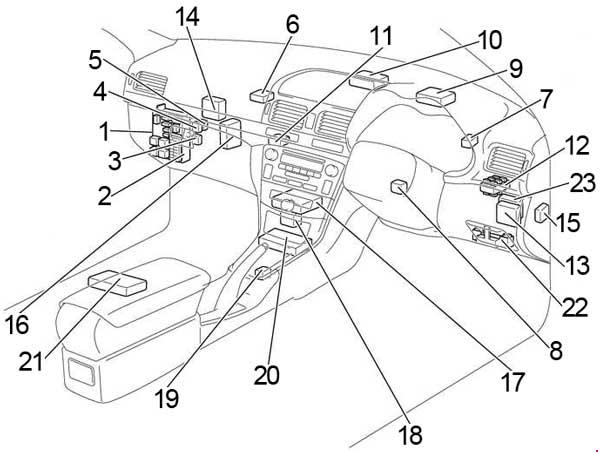 Toyota Avensis T250 (2003- 2009) - fuse box diagram - Auto Genius