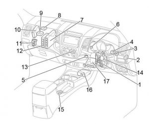 Toyota Fourtour - fuse box diagram - passenger compartment RDH