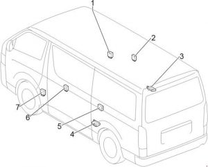 Toyota HiAce - fuse box diagram