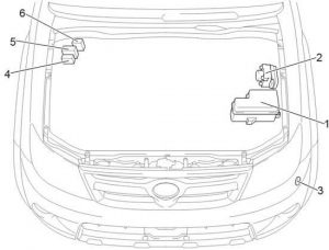 Toyota Hilux - fuse box diagram - engine compartment LHD