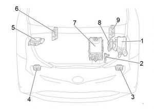 Toyota Prius - fuse box diagram - engine compartment