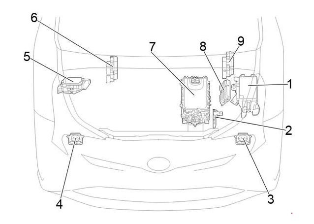 Toyota Prius  2015 - 2017   U2013 Fuse Box Diagram