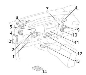 Toyota Prius - fuse box diagram - passenger compartment LHD