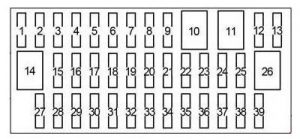 Toyota Verso-S - fuse box diagram - passenger compartment fuse box