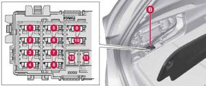 Volvo V60 - fuse box diagram - in the cargo