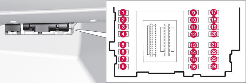 Diagram  2001 Volvo S60 Rear Fuse Box Layout Full Version