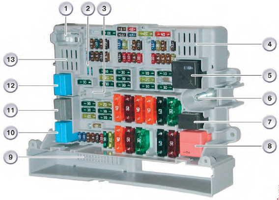 BMW 1 (E81/E82/E87/E88; 2004 - 2013) - fuse box diagram - Auto Genius