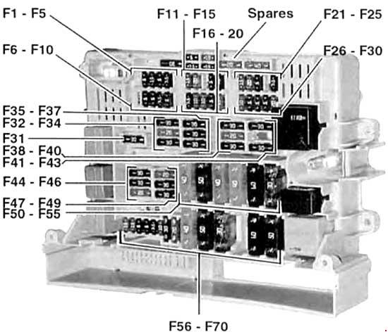 Fuse box diagram BMW 3 G20 G21 and relay with assignment and location