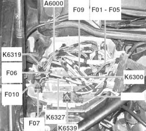 BMW 3-Series (E90, E91, E92, E93) - fuse box diagram - engine electronics fuses