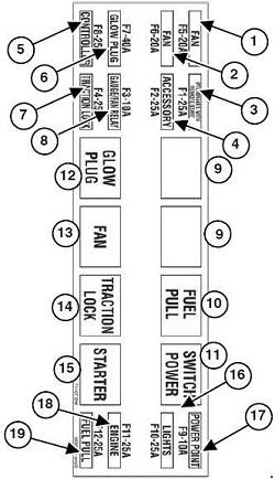 Bobcat S70 - fuse box diagram - Auto Genius