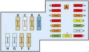 Citrone Xantia - fuse box diagram - engine compartment