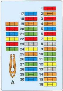 Citrone Xantia - fuse box diagram - passenger compartment