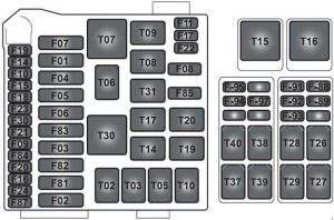 Ferrari 458 - fuse box diagram - passenger compartment (passenger side)