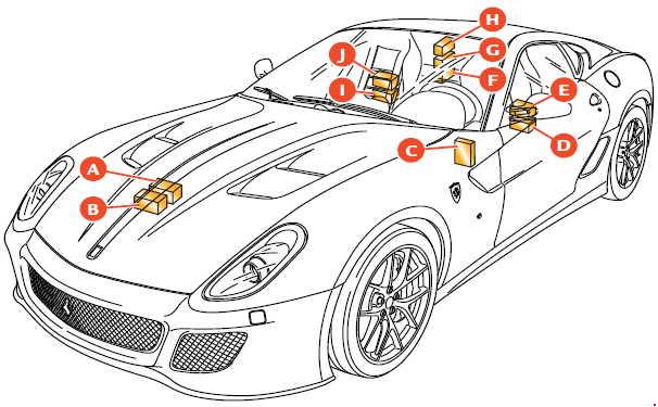 Ferrari 599  2006 - 2012  - Fuse Box Diagram