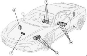 Ferrari F430 - fuse box diagram - location