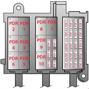 Ferrari F430 - fuse box diagram - passenger compartment (right hand-side)